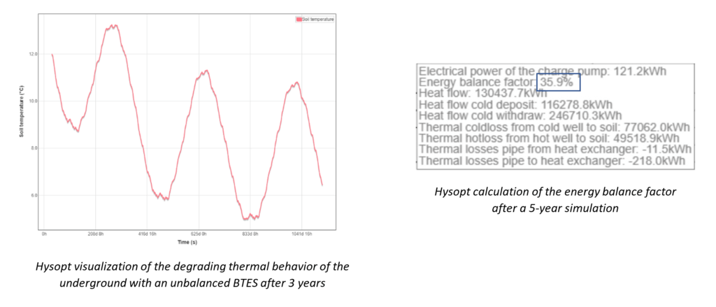 Hysopt visualization degrading thermal behavoir