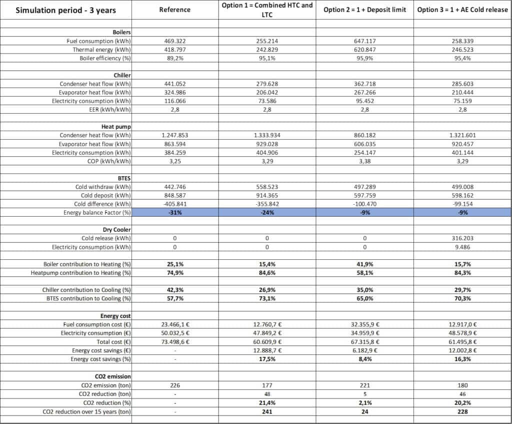 Hysopt economic and ecological optimum