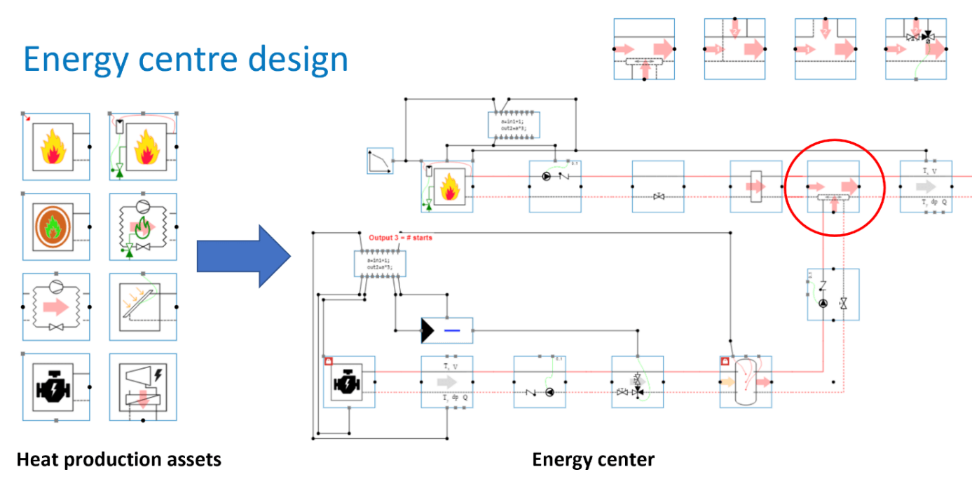 Hysopt Energy Centre Design
