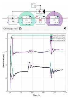 SWEP Integration in Hysopt