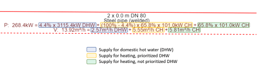 Cetetherm Hysopt
