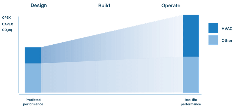 Hysopt Performance Gap